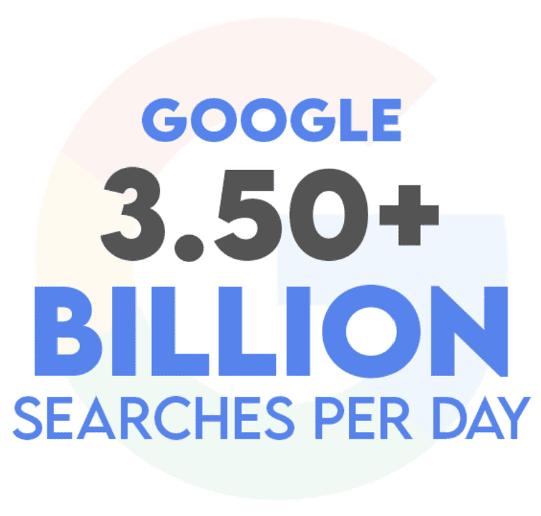 Google Billion Searches per day